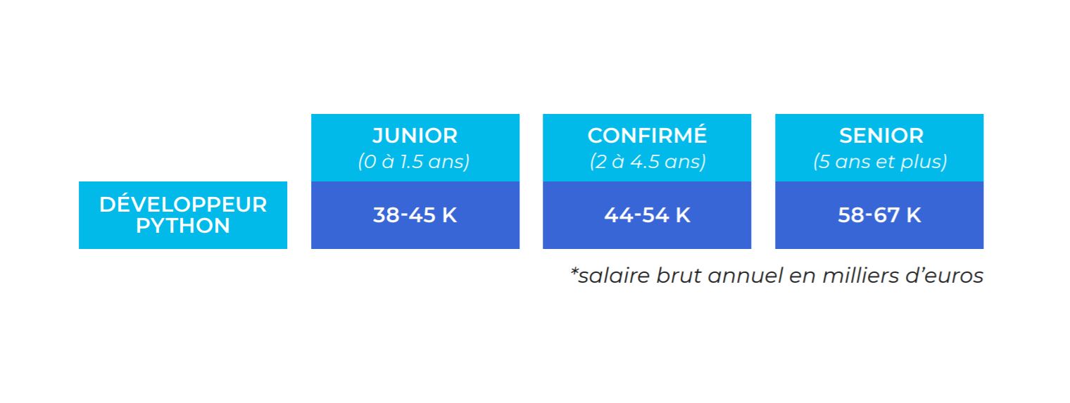 découvrez tout ce qu'il faut savoir sur le salaire d'un développeur full stack en 2023. analyse des tendances, facteurs influençant les rémunérations et comparaison par régions, pour mieux comprendre la valeur de cette compétence prisée sur le marché.