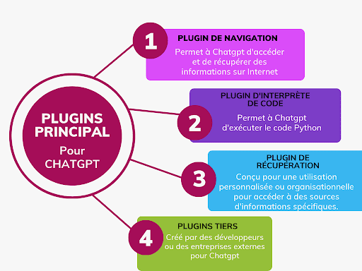 aprenda a usar chatgpt de forma gratuita en su dispositivo Android. Disfrute de soporte inteligente y funciones innovadoras directamente en su teléfono inteligente o tableta, sin cargos ocultos.