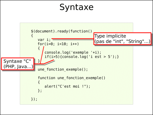 découvrez des exercices pratiques et stimulants en programmation javascript pour améliorer vos compétences et maîtriser ce langage incontournable du développement web.