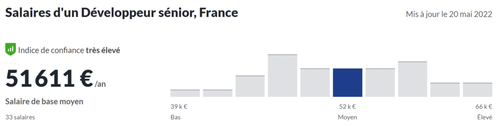 découvrez tout sur le salaire des développeurs logiciels en france : les tendances actuelles, les facteurs influençant les rémunérations, et les perspectives d'évolution de carrière dans ce secteur en plein essor.