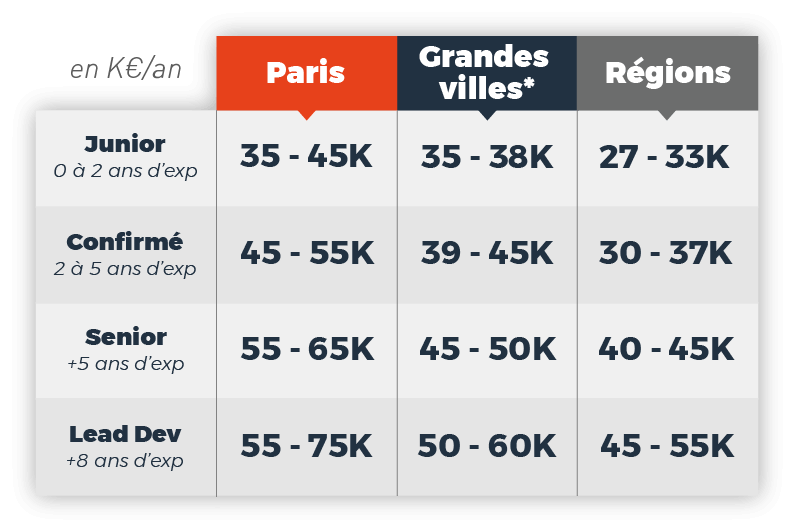 découvrez tout ce qu'il faut savoir sur le salaire des développeurs de logiciels éducatifs : les tendances actuelles, les compétences requises et les facteurs qui influencent les rémunérations dans ce secteur en pleine croissance.