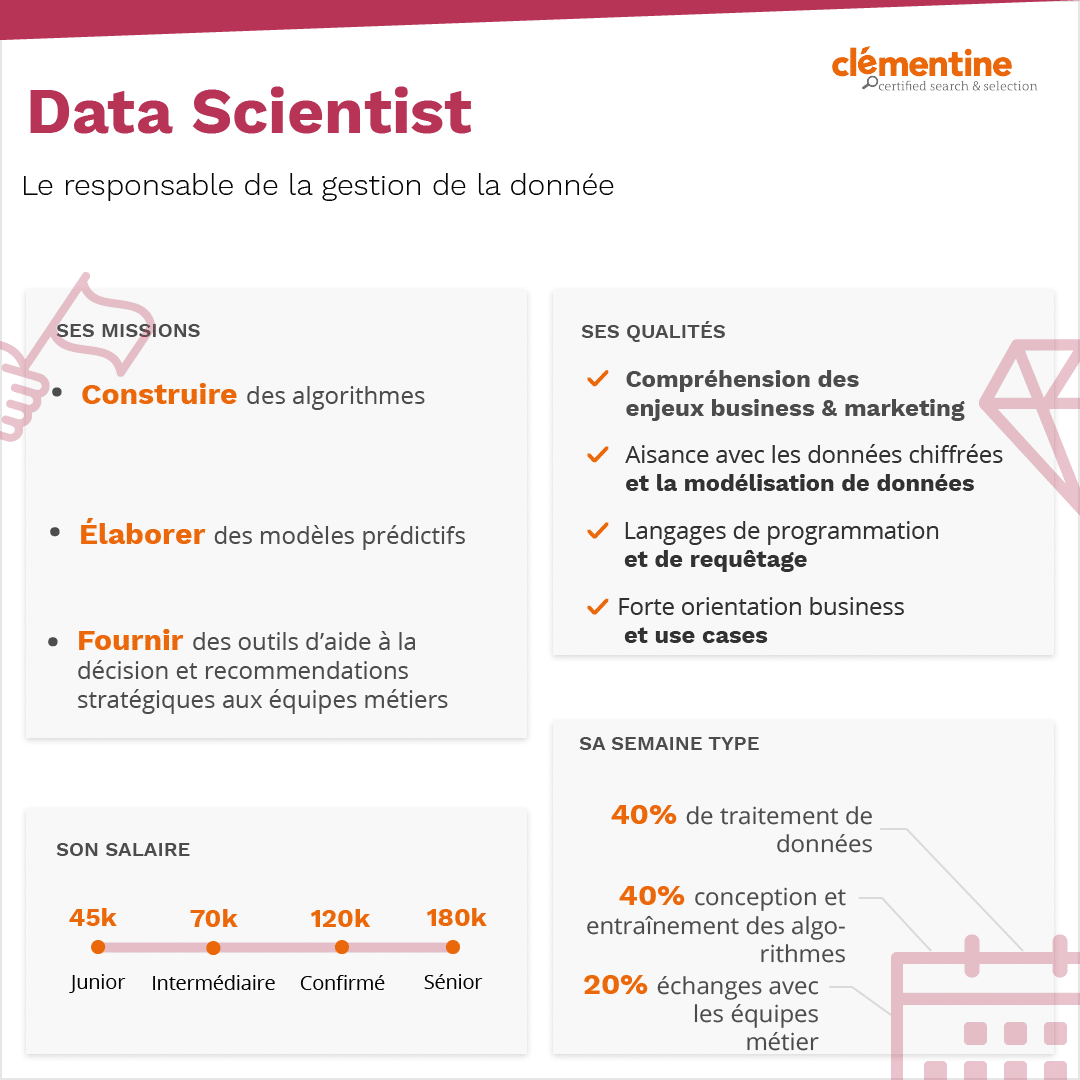 découvrez tout ce que vous devez savoir sur le salaire d'un data scientist en 2023 : rémunération moyenne, facteurs influençant les salaires, et perspectives d'évolution de carrière dans ce domaine en plein essor.